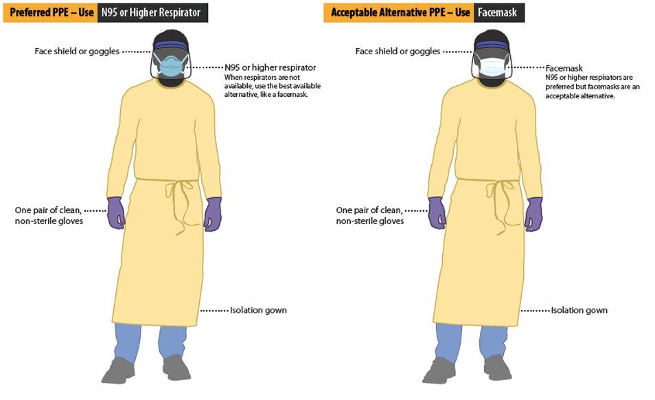 preffered-ppe-used preffered-ppe-used